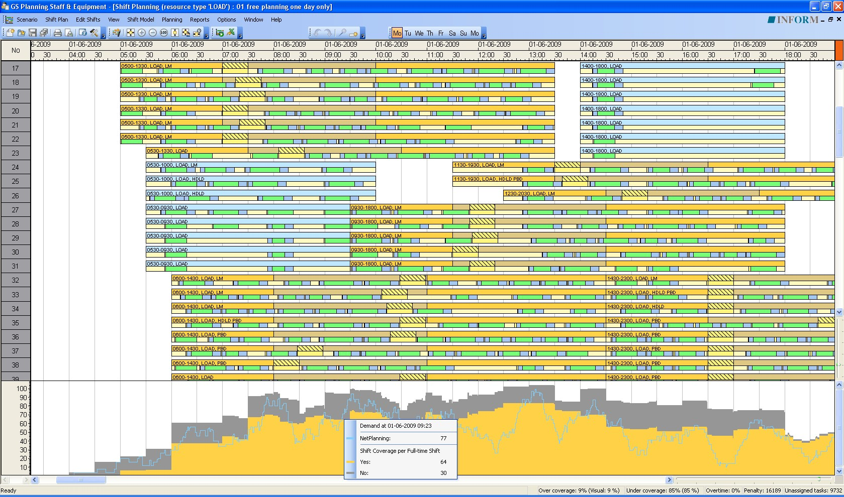 Pl Staff Shiftdemand 6 5