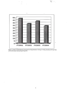 Figure 2. Surface incidents/runway incursions involving mechanics taxiing or towing aircraft and driving tugs into the movement area by fiscal year (FY). Figure 2. Surface incidents/runway incursions involving mechanics taxiing or towing aircraft and driving tugs into the movement area by fiscal year (FY).