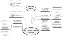 Air Carrier Mro Interface 2 10910784 Air Carrier Mro Interface 2 10910784