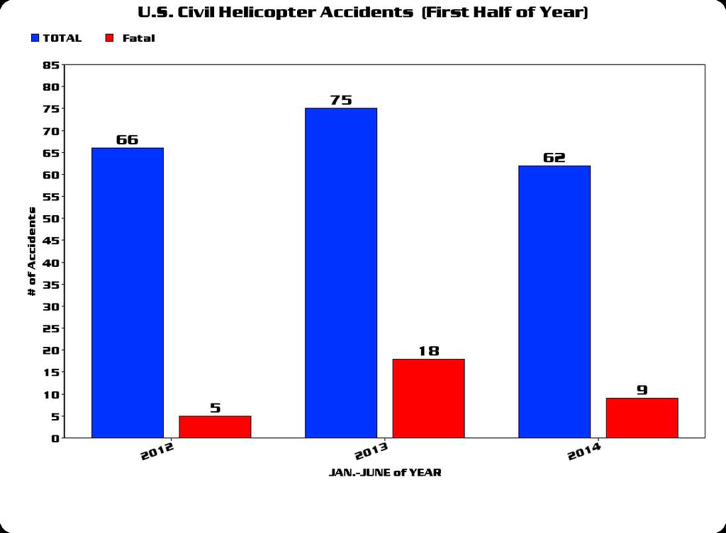 First Half Of Year Chart 2 11573904