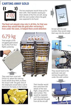 Carting Gold 55266d6305d0a Carting Gold 55266d6305d0a