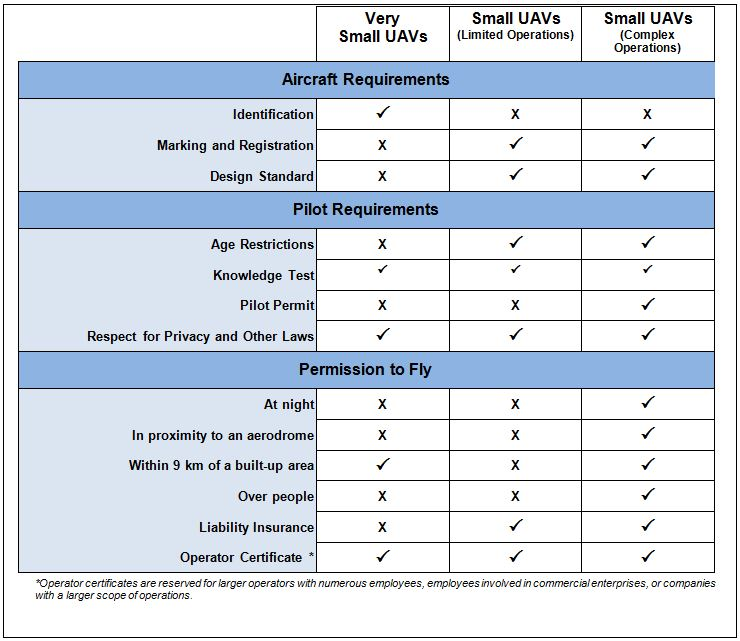 Drone Table 56cb84f9730f3