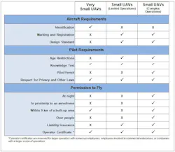 Drone Table 56cb84f9730f3 Drone Table 56cb84f9730f3
