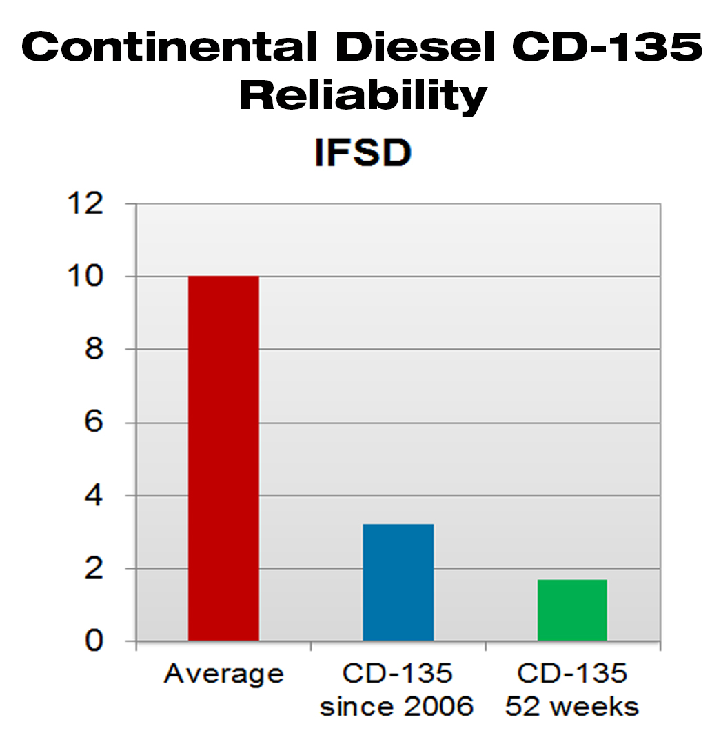 Continental8 570660c29dc23