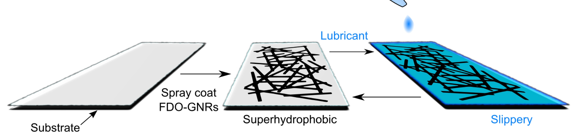 Rice scientists have modified their graphene-based de-icer to resist the formation of ice well below freezing. The robust film is intended for use in extreme environments as well as on aircraft, power lines and ships.