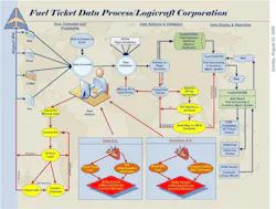 Ticketdataprocess A5ixul4o0cifs Cuf Ticketdataprocess A5ixul4o0cifs Cuf