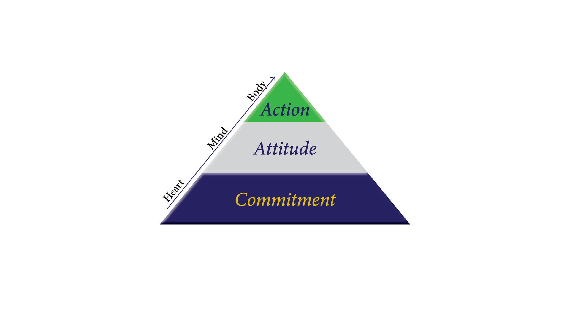 Commitment Chart3 580926f6851d9