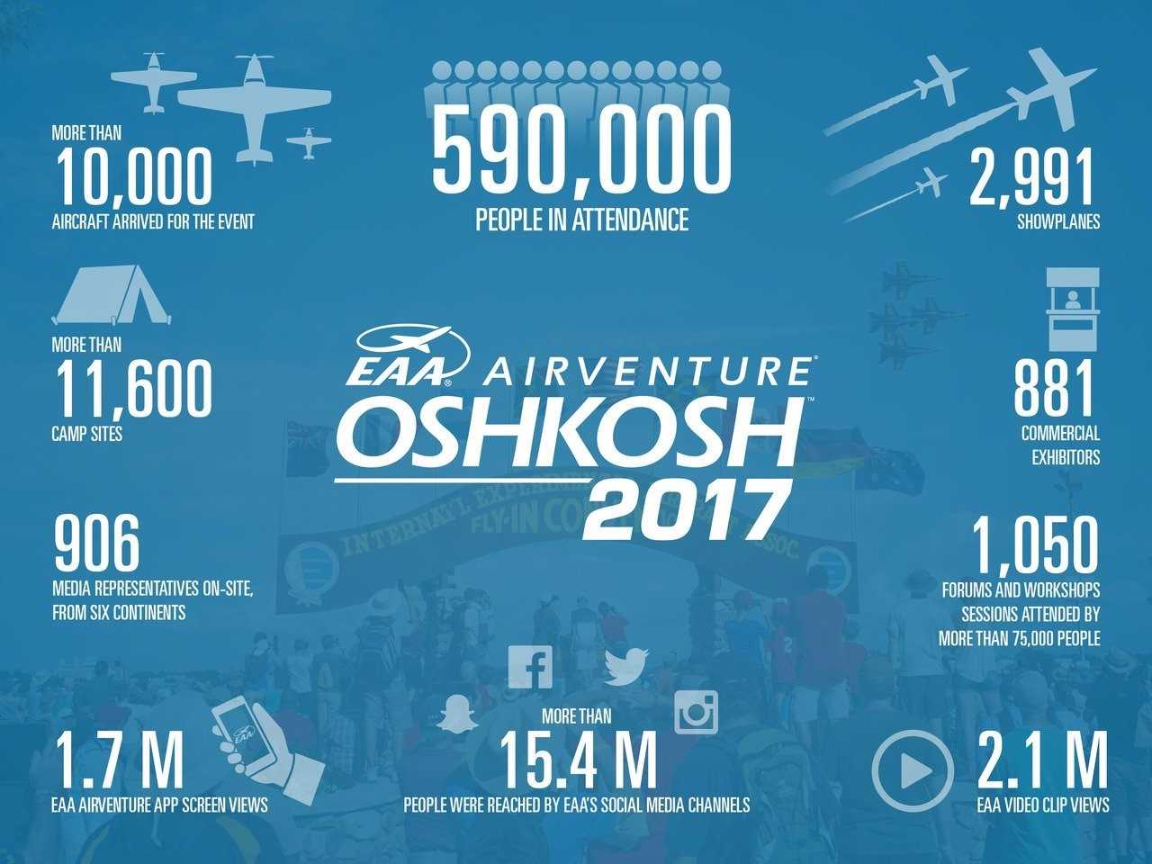 Eaa2017 598347d51c57c