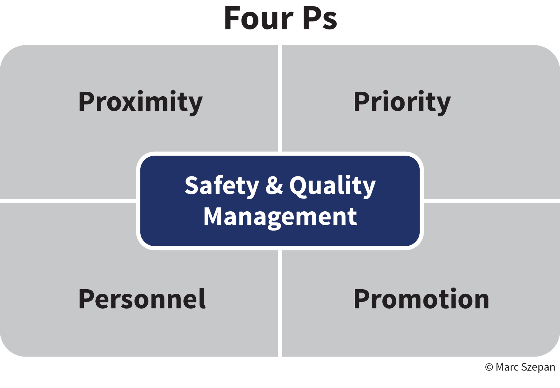 Four Ps 5abcf86f3b0b3