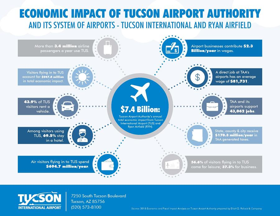 Taa Economic Impact 5ac62820b5849