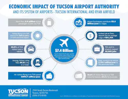 Taa Economic Impact 5ac62820b5849 Taa Economic Impact 5ac62820b5849