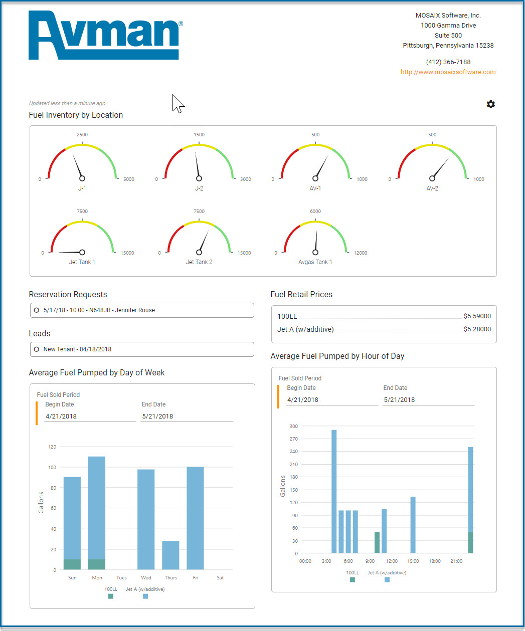 Avman Dashboard 5b04314191f1e