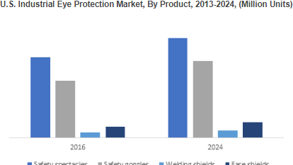 Industrial Eye Protection Market 5b3f6b246ffdc
