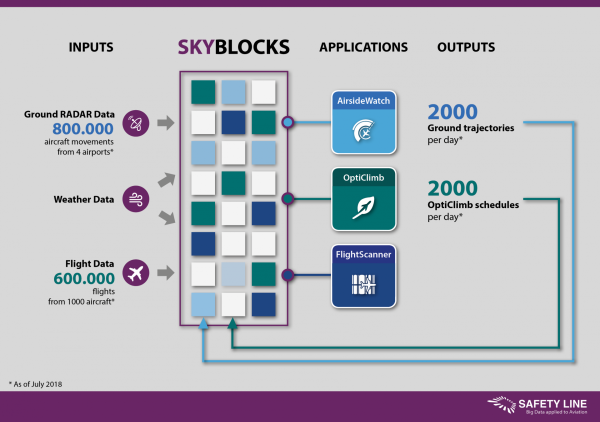 Safety Line Paris Orly 5b4def0248dec