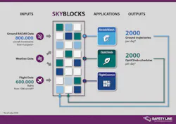 Safety Line Paris Orly 5b4def0248dec Safety Line Paris Orly 5b4def0248dec