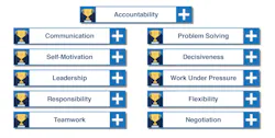 Figure 1. Attributes of Champion Figure 1. Attributes of Champion