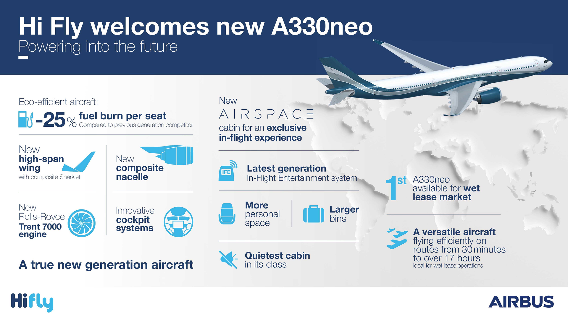 Hi Fly A330neo Infographic 5d6e91d516ad0