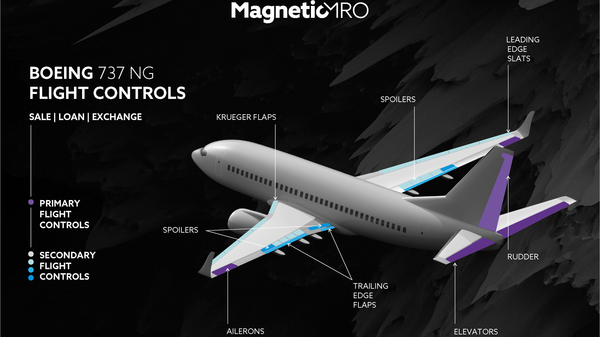 Flight Control Kit Mmro