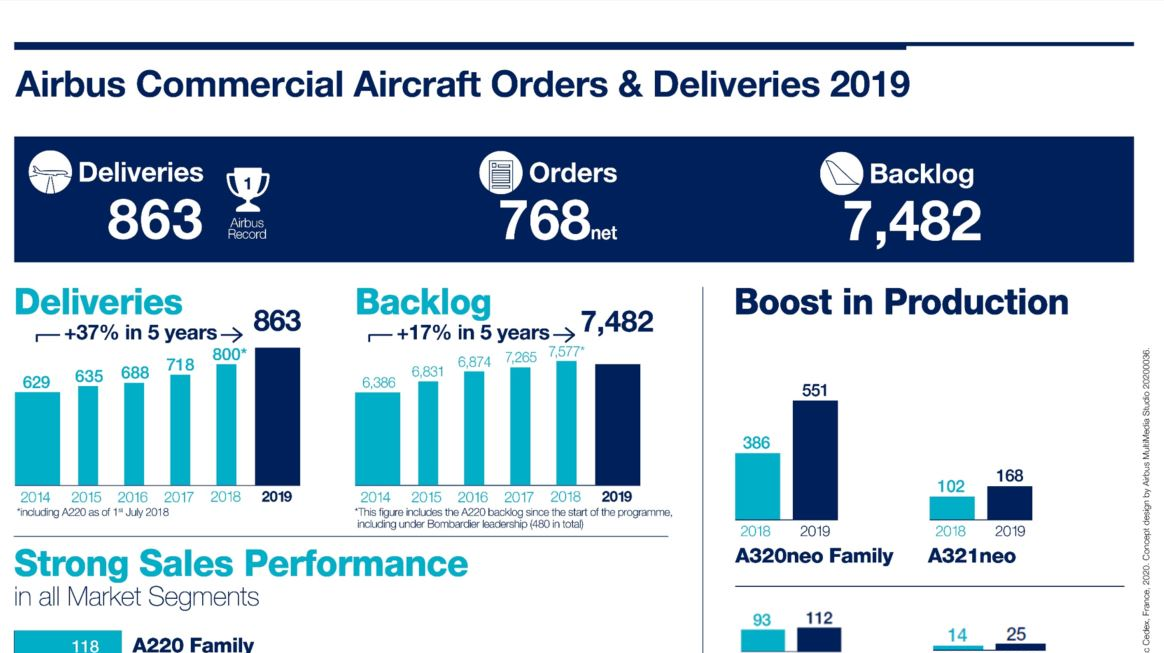 Airbus Commercial Aircraft Oand Ds 2019 5e18c6a32f99f