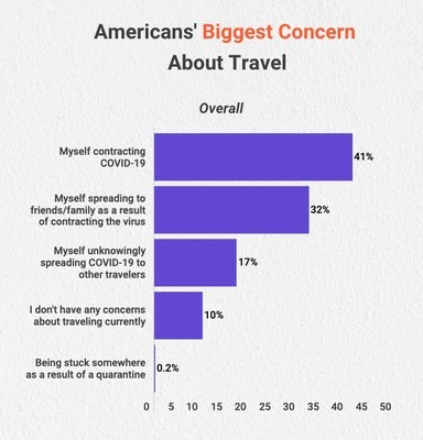 Airline Study 5e84a3b456dba