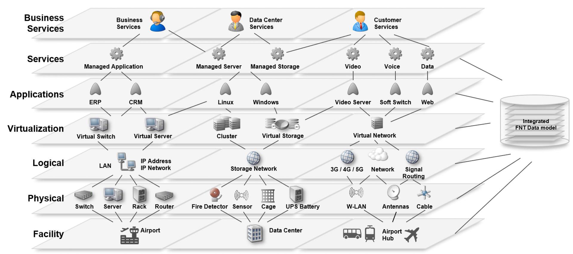 Fnt Layer Model Airports 5fe231c7402c8