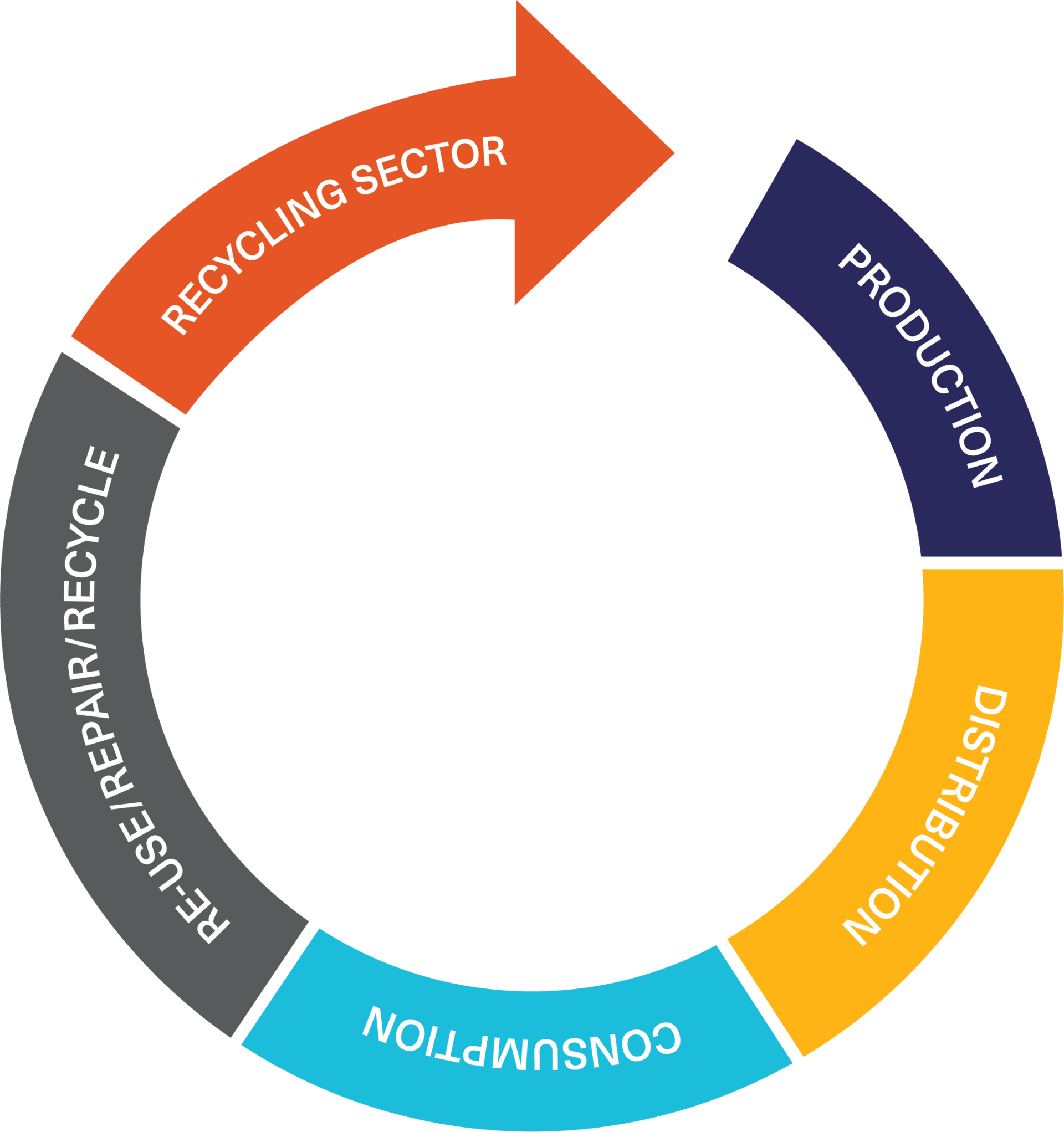 Circular Economy Graphic 60391defc23de