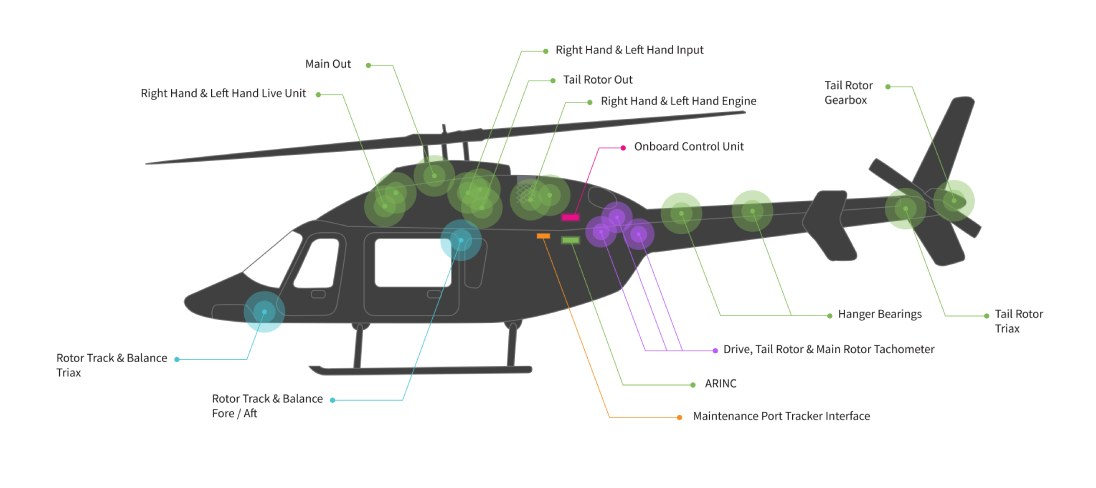 Bell429 Graphic W Sensors 001 02 1 6089707301066