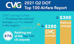 Cvg 6170240021979 Cvg 6170240021979