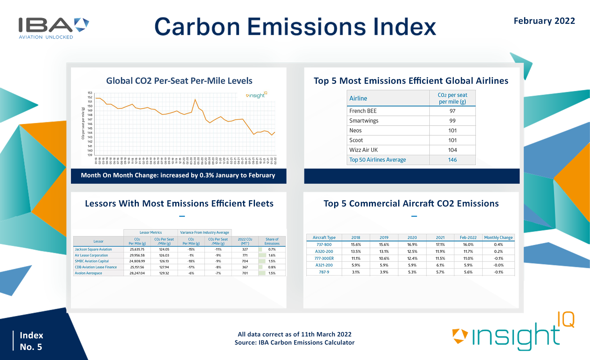 Carbon Index March 2022 V2 62333e70308db