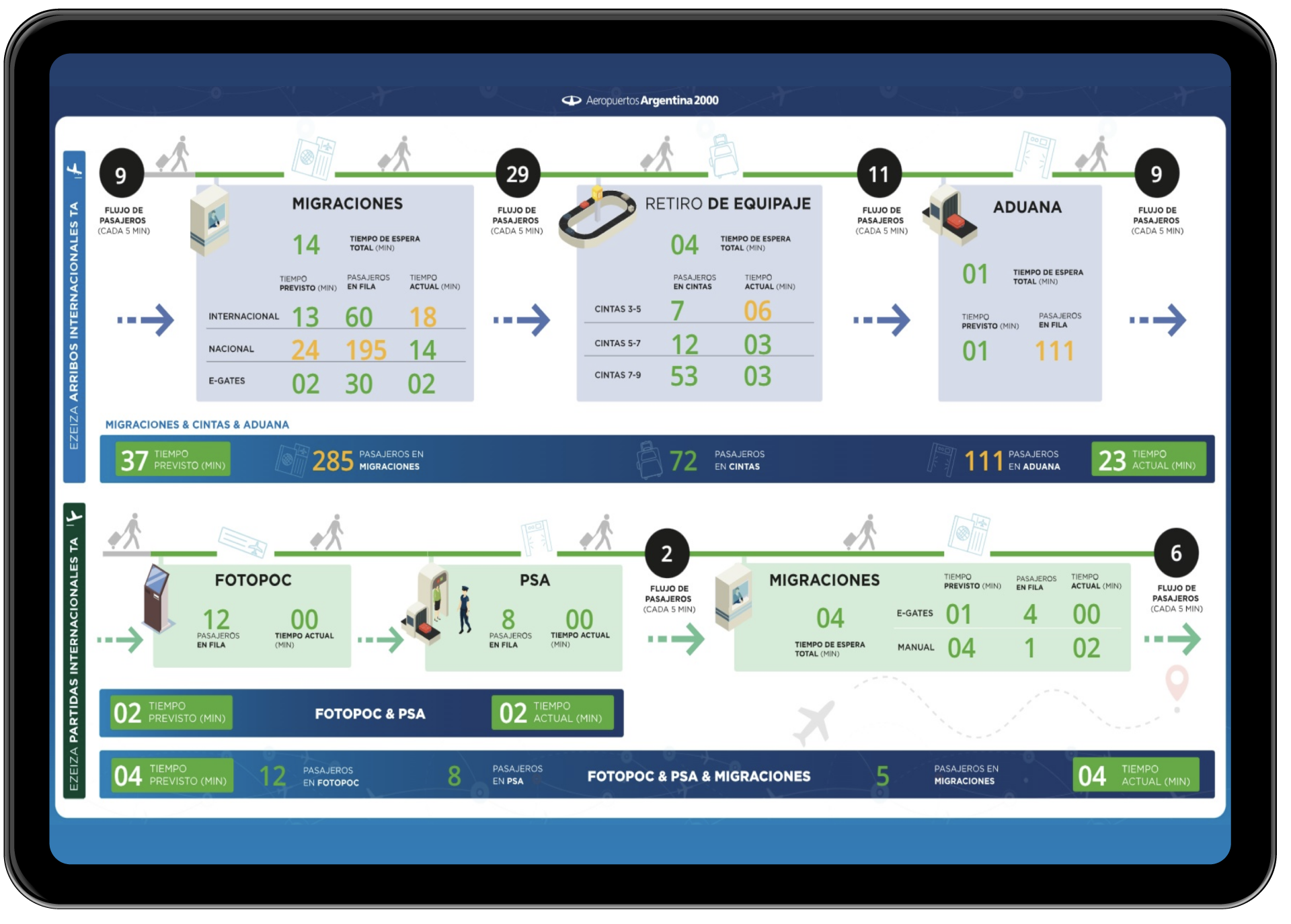 Veovo and Argentinian Airport Operator &ldquo;Aeropuertos Argentina 2000&rdquo; have partnered to optimize operations and improve passenger flow at Buenos Aires&rsquo; busiest airports.