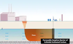 Figure 1. Cross section of CAC permeable sorptive barrier to treat a groundwater contaminant plume. Figure 1. Cross section of CAC permeable sorptive barrier to treat a groundwater contaminant plume.