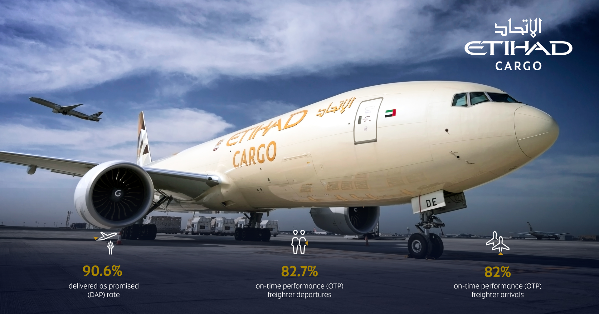 Etihad Cargo Mid Year Results