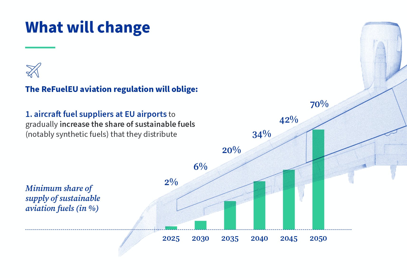 657b2cfb2c7777001ed674cc Ff55 Refueleu Updateapril2023