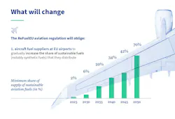 657b2cfb2c7777001ed674cc Ff55 Refueleu Updateapril2023 657b2cfb2c7777001ed674cc Ff55 Refueleu Updateapril2023