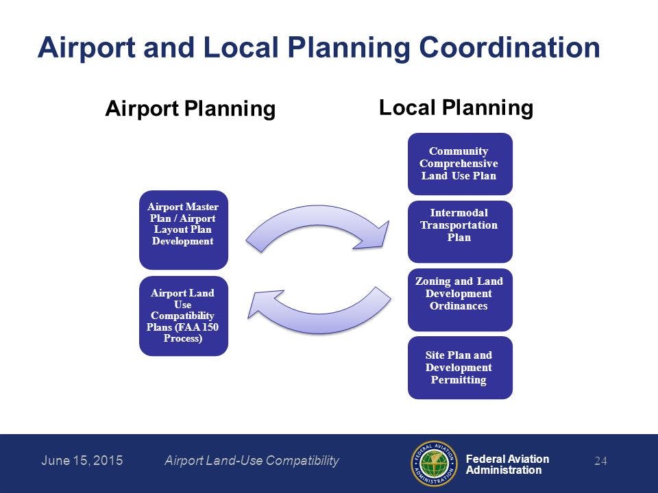 airportandlocalplanningcoordination