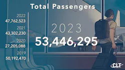 65b173e59b0140001e31f6e8 Total Passengers With Logo 65b173e59b0140001e31f6e8 Total Passengers With Logo