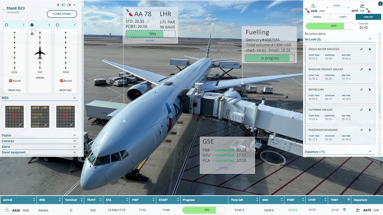 The Intelligent AiPRON technology portfolio provides a comprehensive solution to the airport or airline operations, with each module playing a specific role in enhancing ground handling efficiency and reducing operational delays.