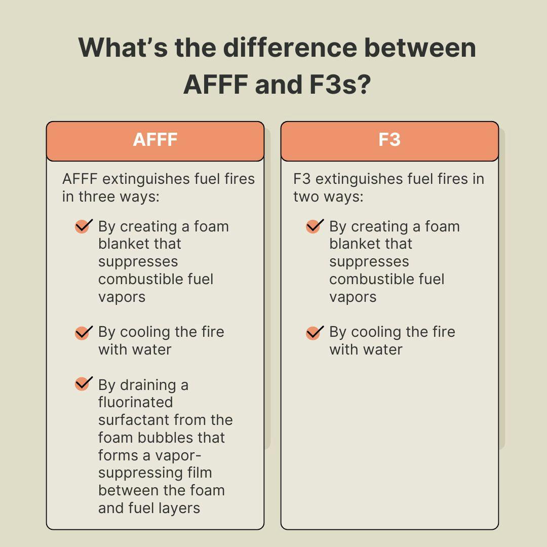 6620140368b739001e80302d Whats The Difference Between Afff And F3s