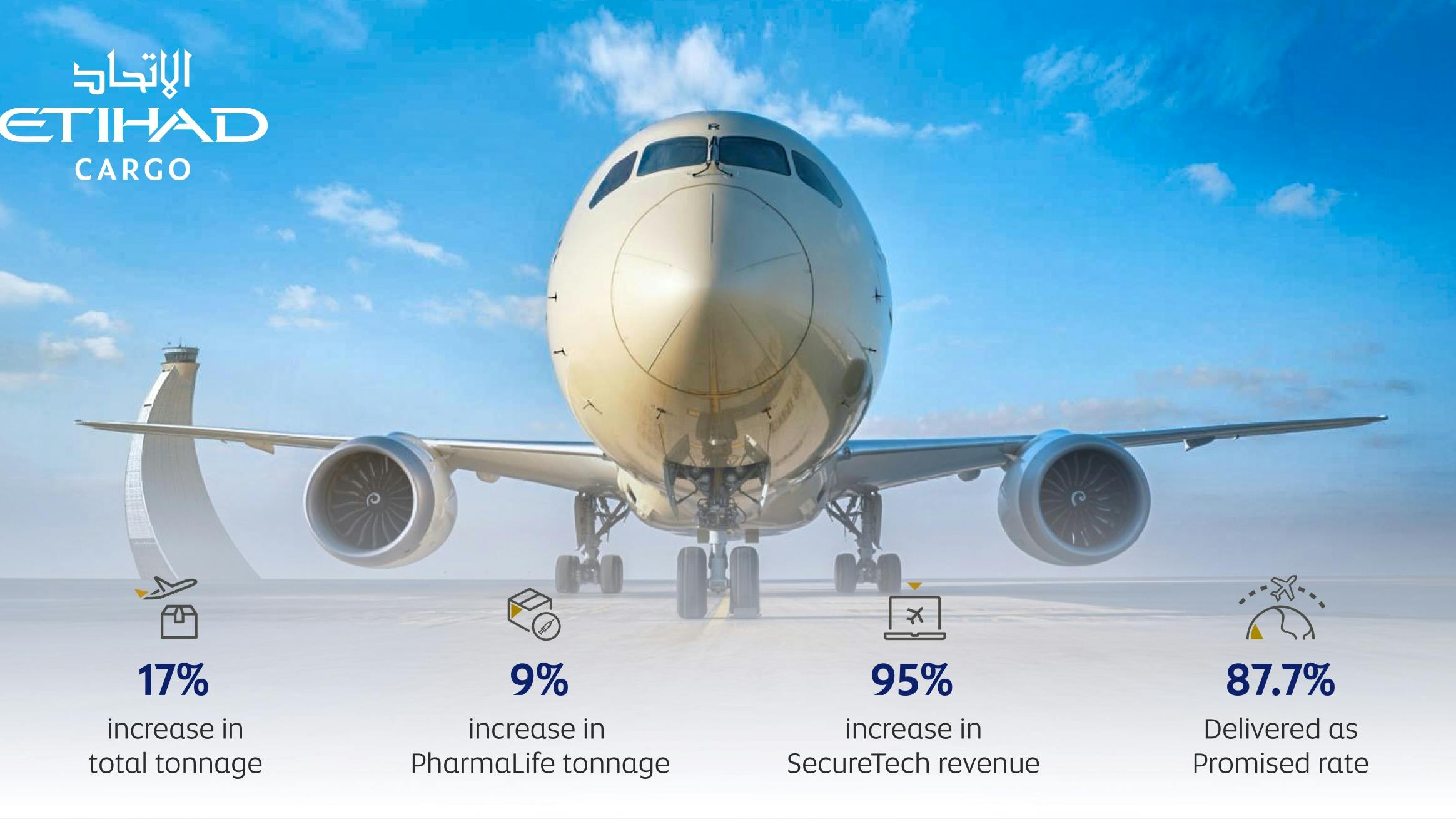 etihad_cargo_achieves_doubledigit_growth