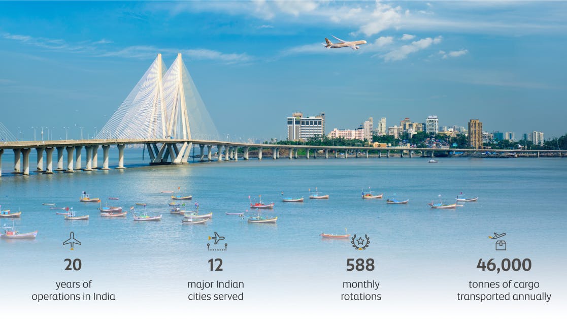 66f2b8ee7dccca6751ee0e63 Etihad Cargo India Anniversary Updated