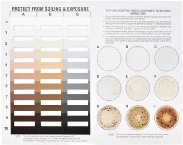 Color and Particle Assessment Chart