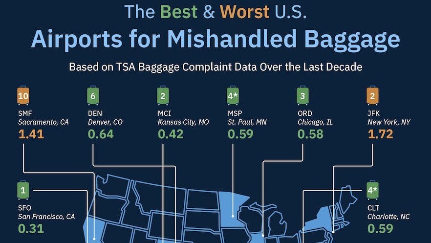 67901a34987a7c0f85448a3c Upgraded Points Llc Mishandled Baggage