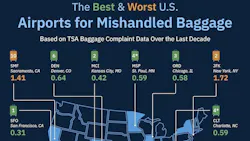 67901a34987a7c0f85448a3c Upgraded Points Llc Mishandled Baggage 67901a34987a7c0f85448a3c Upgraded Points Llc Mishandled Baggage