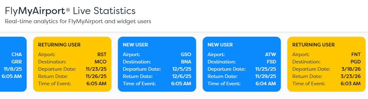 flymyairport_live_statistics