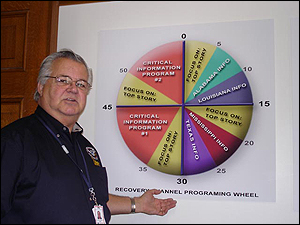 Bruce Marshall, Recovery Channel project manager, displays a wheel that lets viewers know when information about their state will be aired.