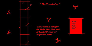 The trench cut is made at least 20 feet away from the main 6-by-6-foot hole during ventilation operations.