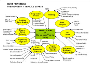 The 10 Best Practices in Emergency Vehicle Safe Operation chart, that can be downloaded in the article.