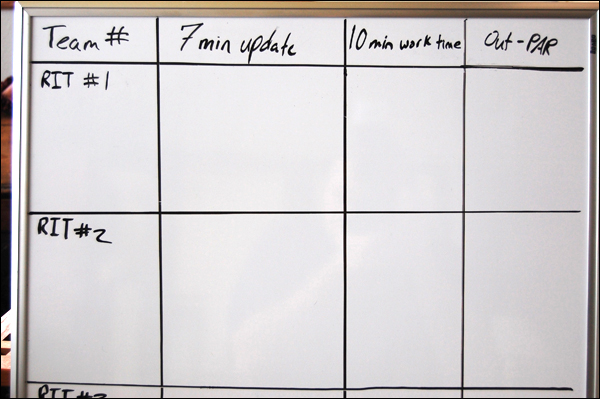 The RIT command board is used separately from a incident command board. It's function is to track RIT personnel, the locations, air supply and tasks.
