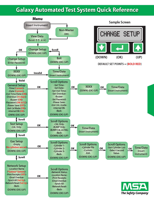 MSA has announced that Galaxy Automated Test System quick-start, two-sided, color-printed cards are now included with every shipment of the system. New users in particular will benefit when they start up their new test system for the first time. These cards offer a clean and easily readable sequence of basic test system operation and setup that includes initial and test setup, scroll options and running tests.