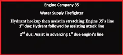Figure 4. Affixed next to the seat of the water supply firefighter is a tag identifying his or her assignment for the majority of responses to which this company responds. Figure 4. Affixed next to the seat of the water supply firefighter is a tag identifying his or her assignment for the majority of responses to which this company responds.